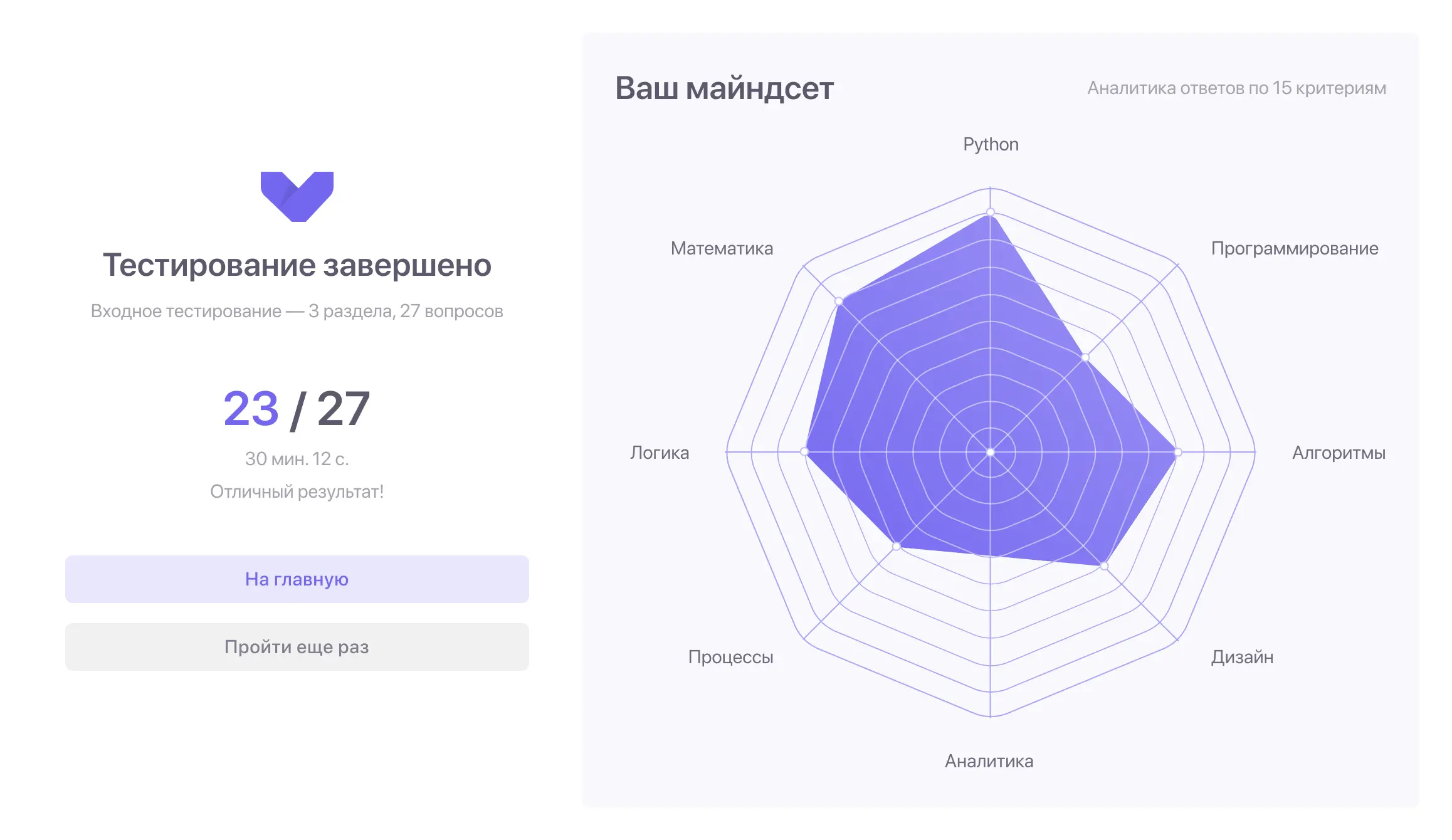 Результаты тестирования